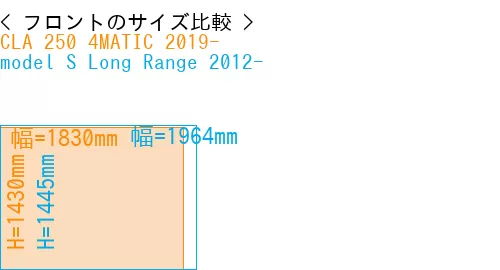 #CLA 250 4MATIC 2019- + model S Long Range 2012-